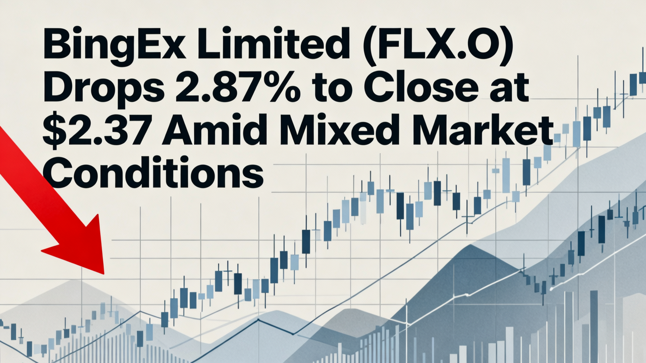 BingEx Limited (FLX.O) Drops 2.87% to Close at $2.37 Amid Mixed Market Conditions