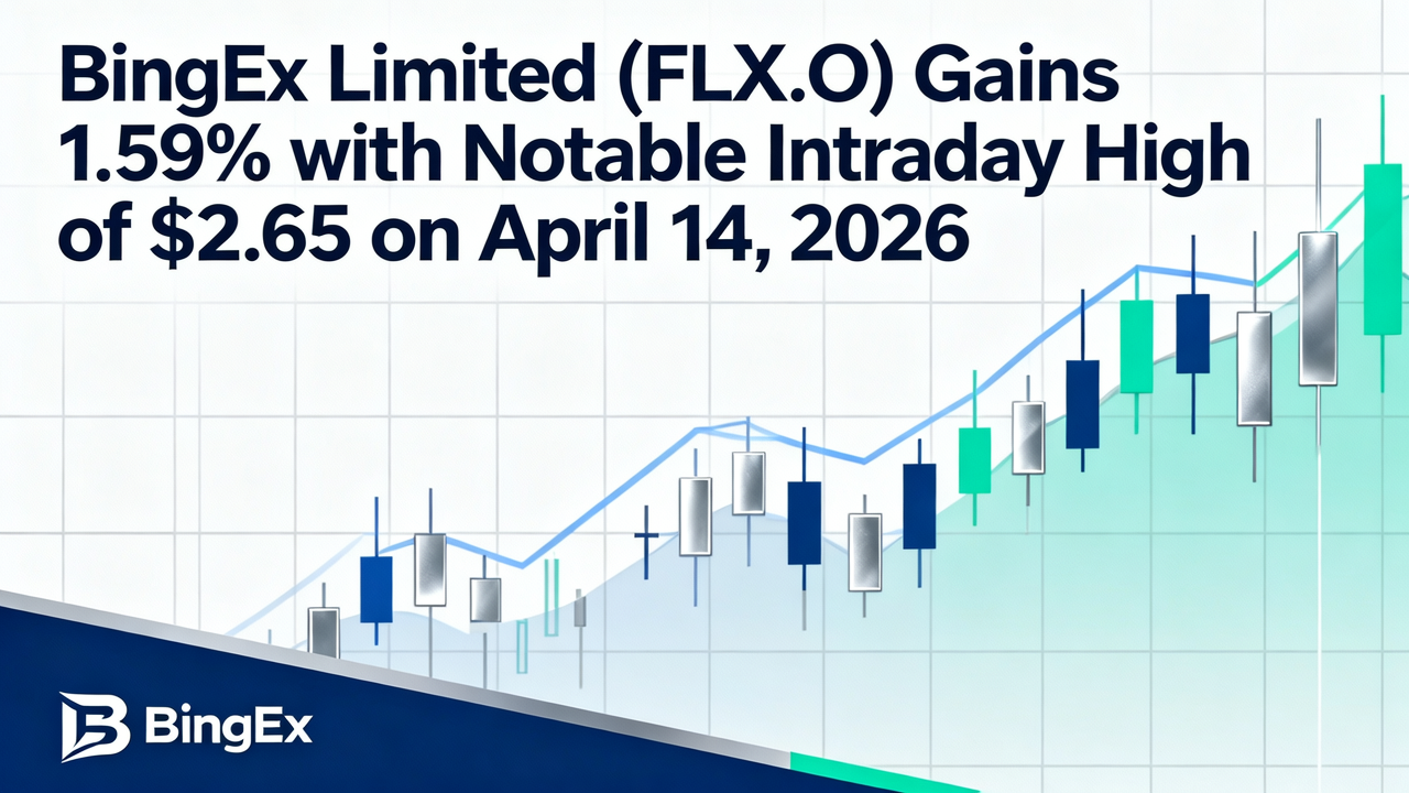 BingEx Limited (FLX.O) Gains 1.59% with Notable Intraday High of $2.65 on April 14, 2026