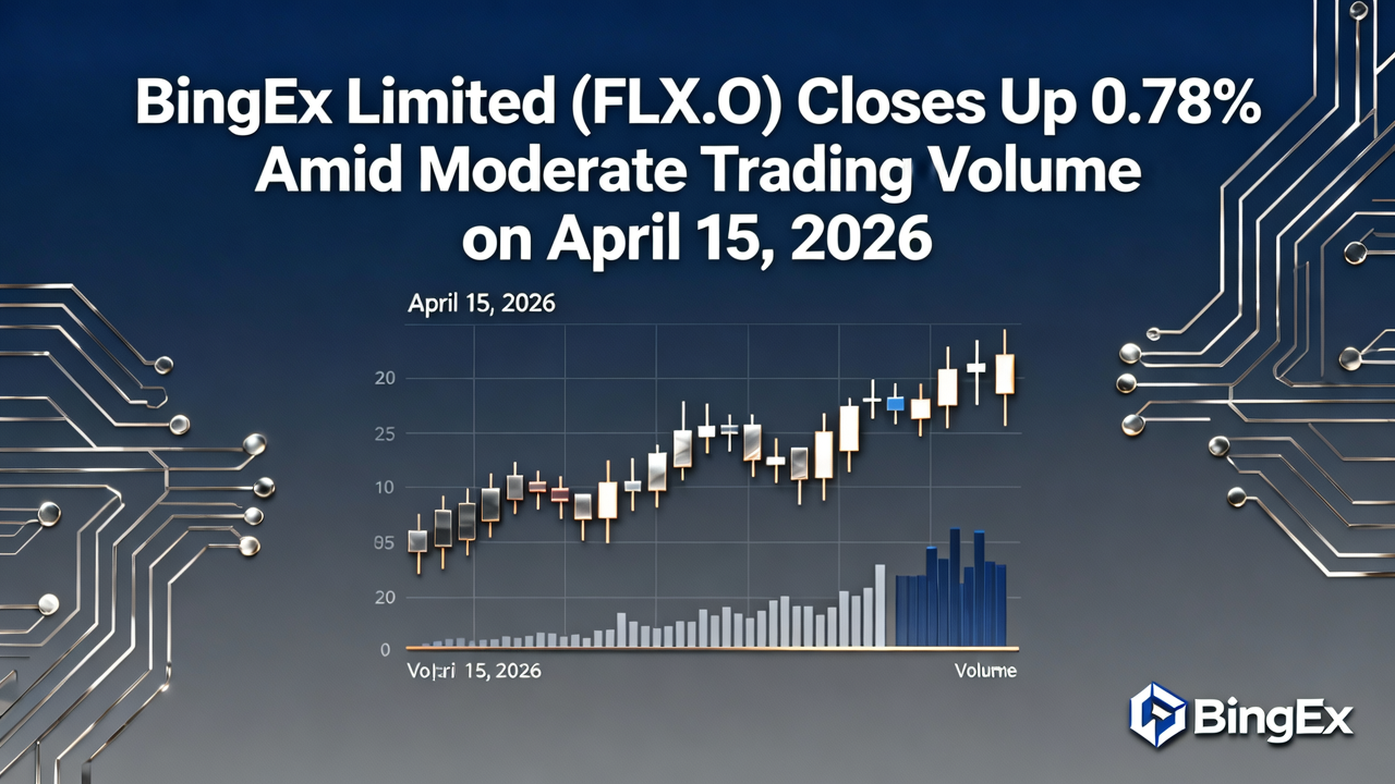 BingEx Limited (FLX.O) Closes Up 0.78% Amid Moderate Trading Volume on April 15, 2026