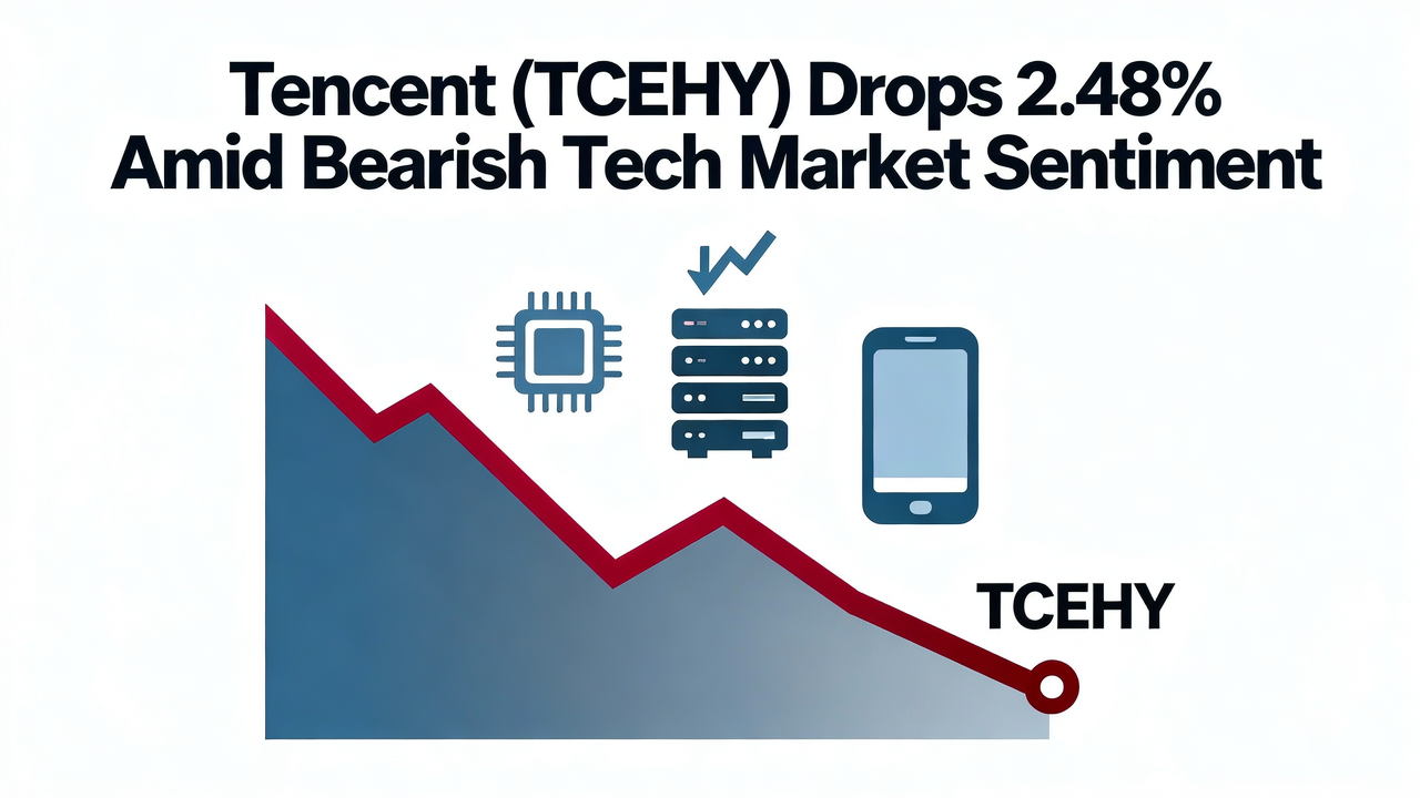 Tencent (TCEHY) Drops 2.48% Amid Bearish Tech Market Sentiment