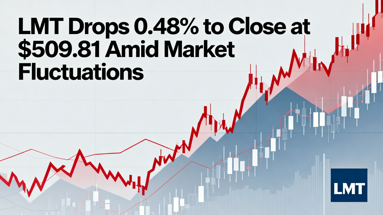 LMT Drops 0.48% to Close at $509.81 Amid Market Fluctuations