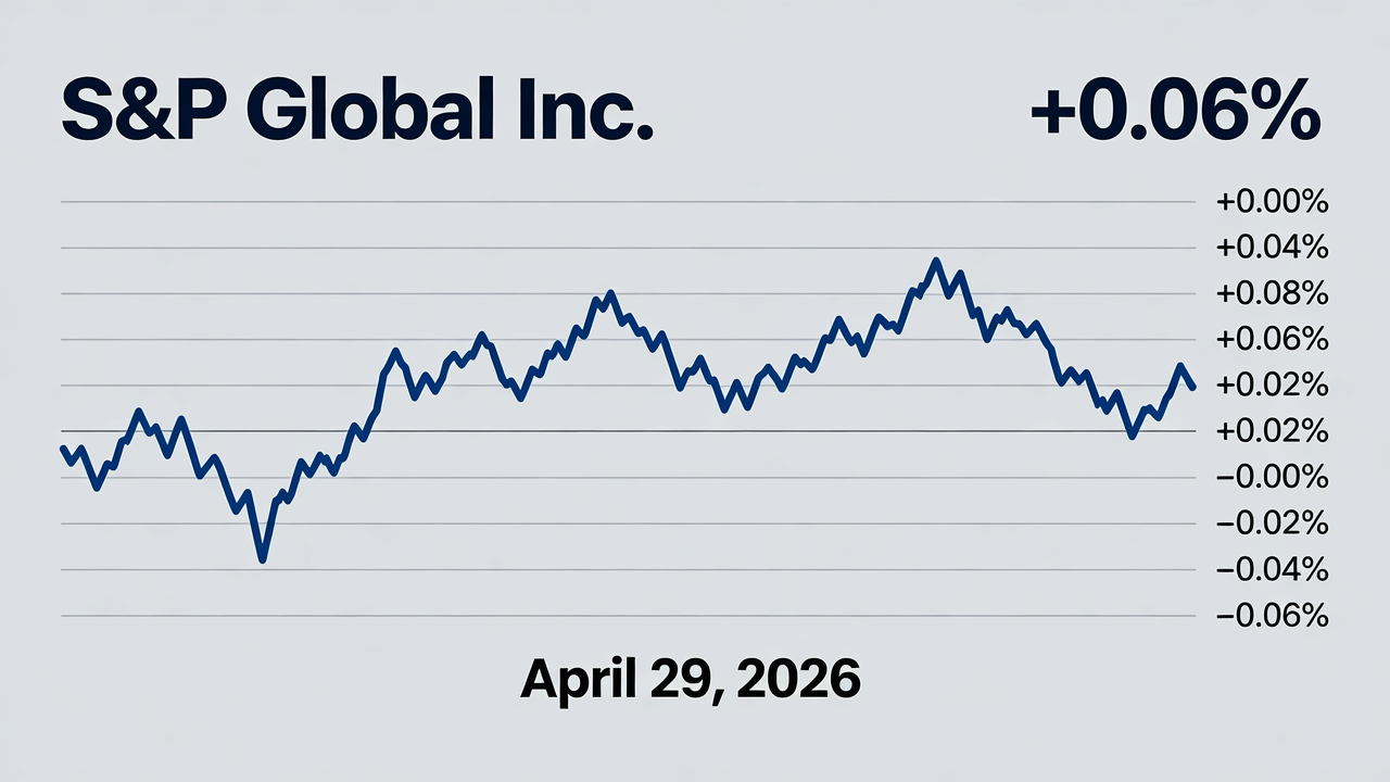 S&P Global Inc. Declines 0.06% with Modest Intraday Fluctuations on April 29, 2026