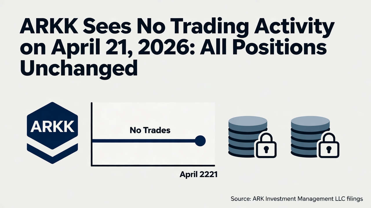 ARKK Sees No Trading Activity on April 21, 2026: All Positions Unchanged