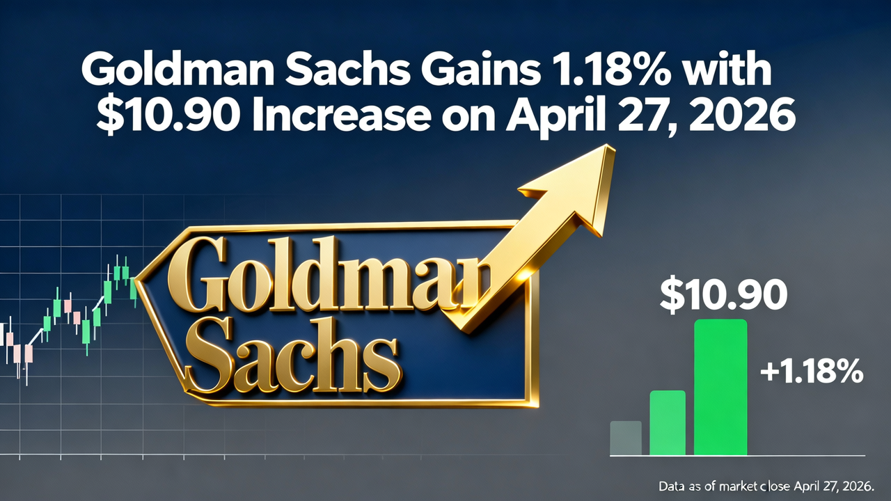 Goldman Sachs Gains 1.18% with $10.90 Increase on April 27, 2026