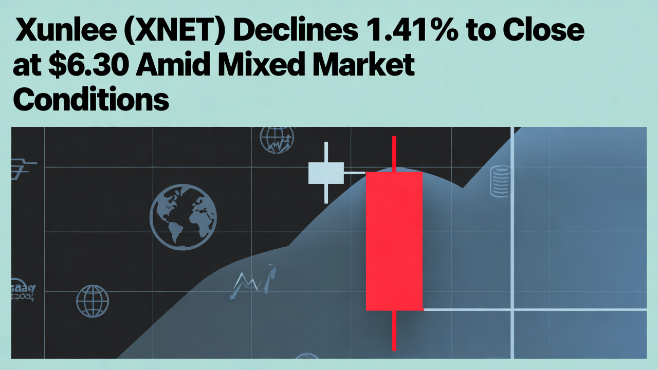 Xunlei (XNET) Declines 1.41% to Close at $6.30 Amid Mixed Market Conditions