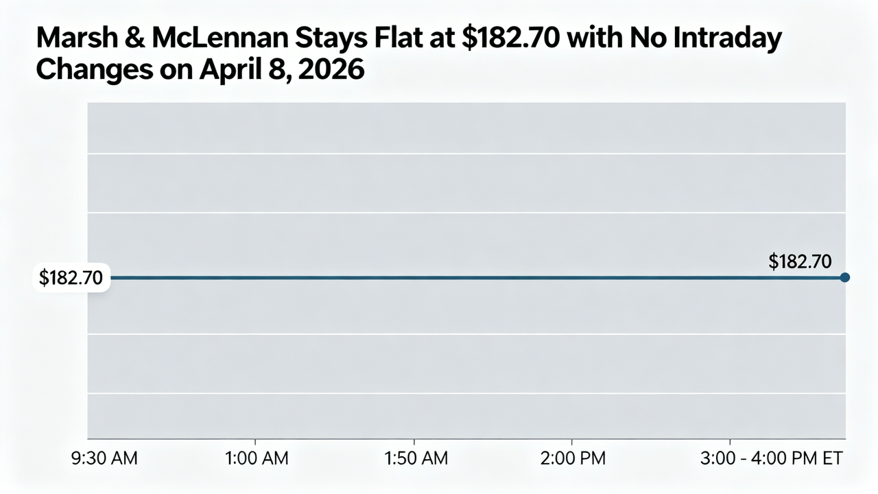 Marsh & McLennan Stays Flat at $182.70 with No Intraday Changes on April 8, 2026