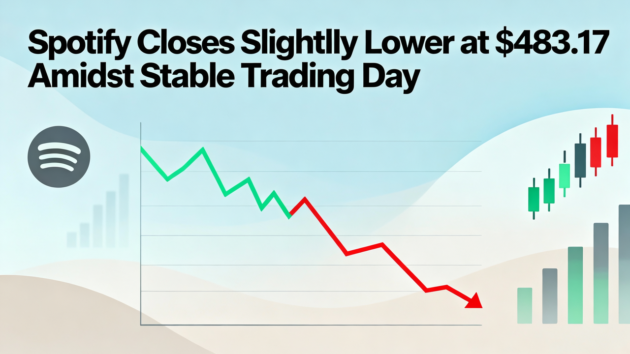 Spotify Closes Slightly Lower at $483.17 Amidst Stable Trading Day