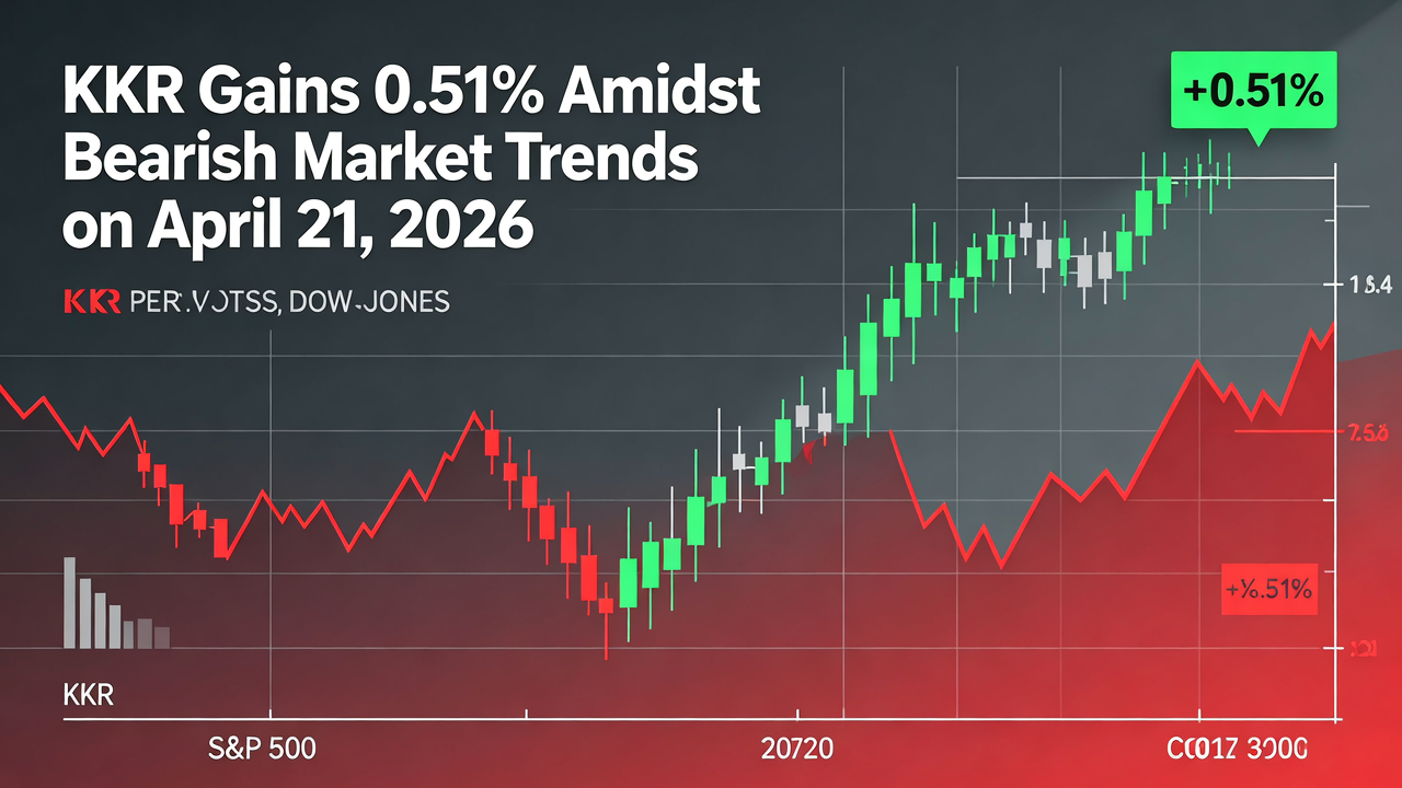KKR Gains 0.51% Amidst Bearish Market Trends on April 21, 2026