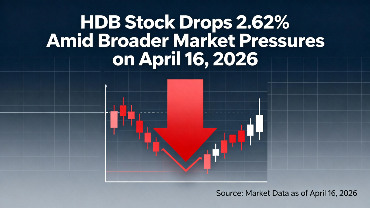 HDB Stock Drops 2.62% Amid Broader Market Pressures on April 16, 2026
