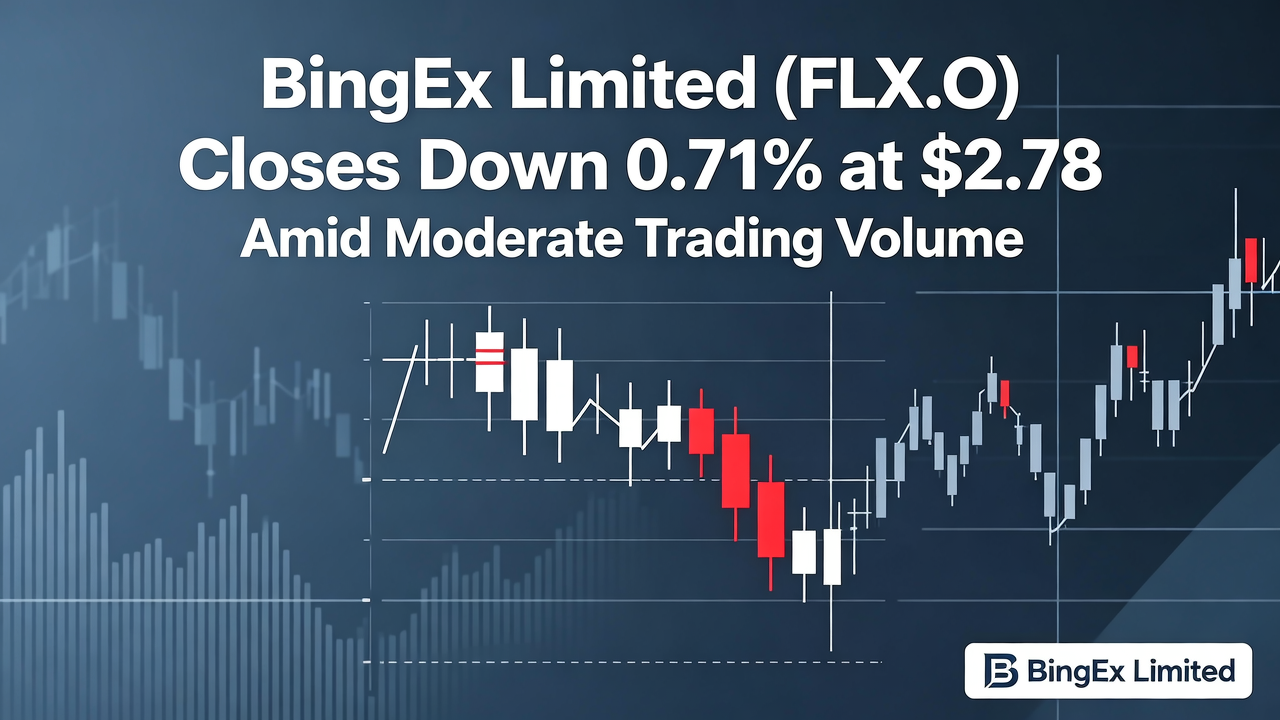 BingEx Limited (FLX.O) Closes Down 0.71% at $2.78 Amid Moderate Trading Volume