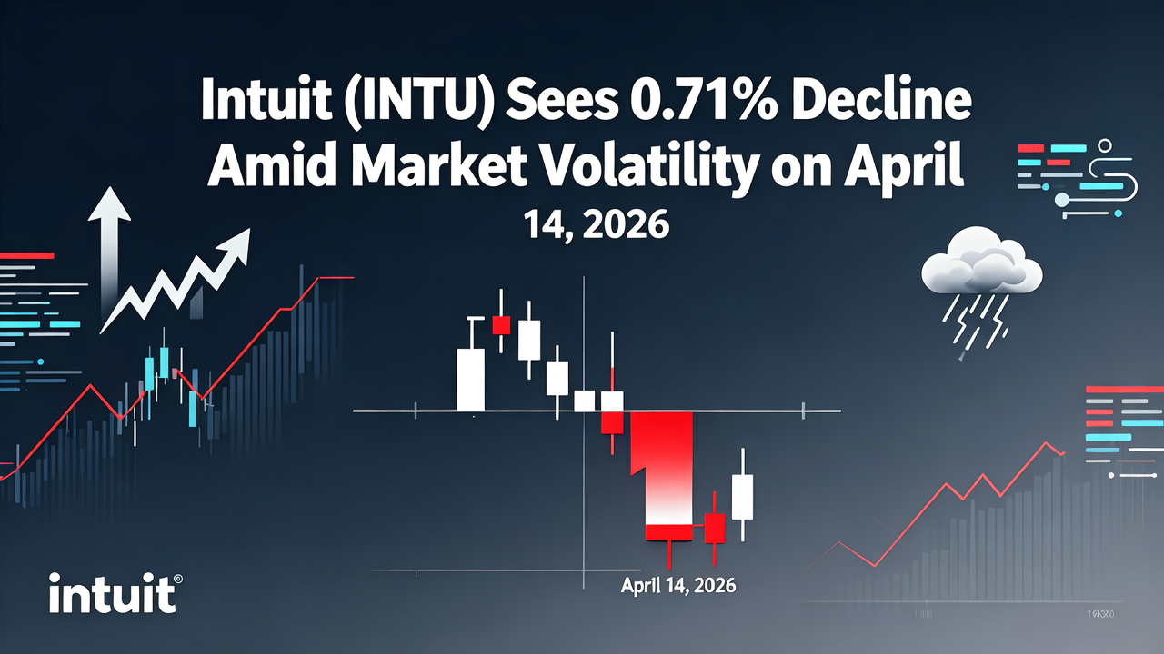 Intuit (INTU) Sees 0.71% Decline Amid Market Volatility on April 14, 2026