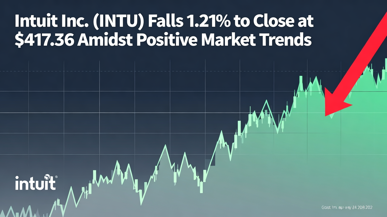 Intuit Inc. (INTU) Falls 1.21% to Close at $417.36 Amidst Positive Market Trends