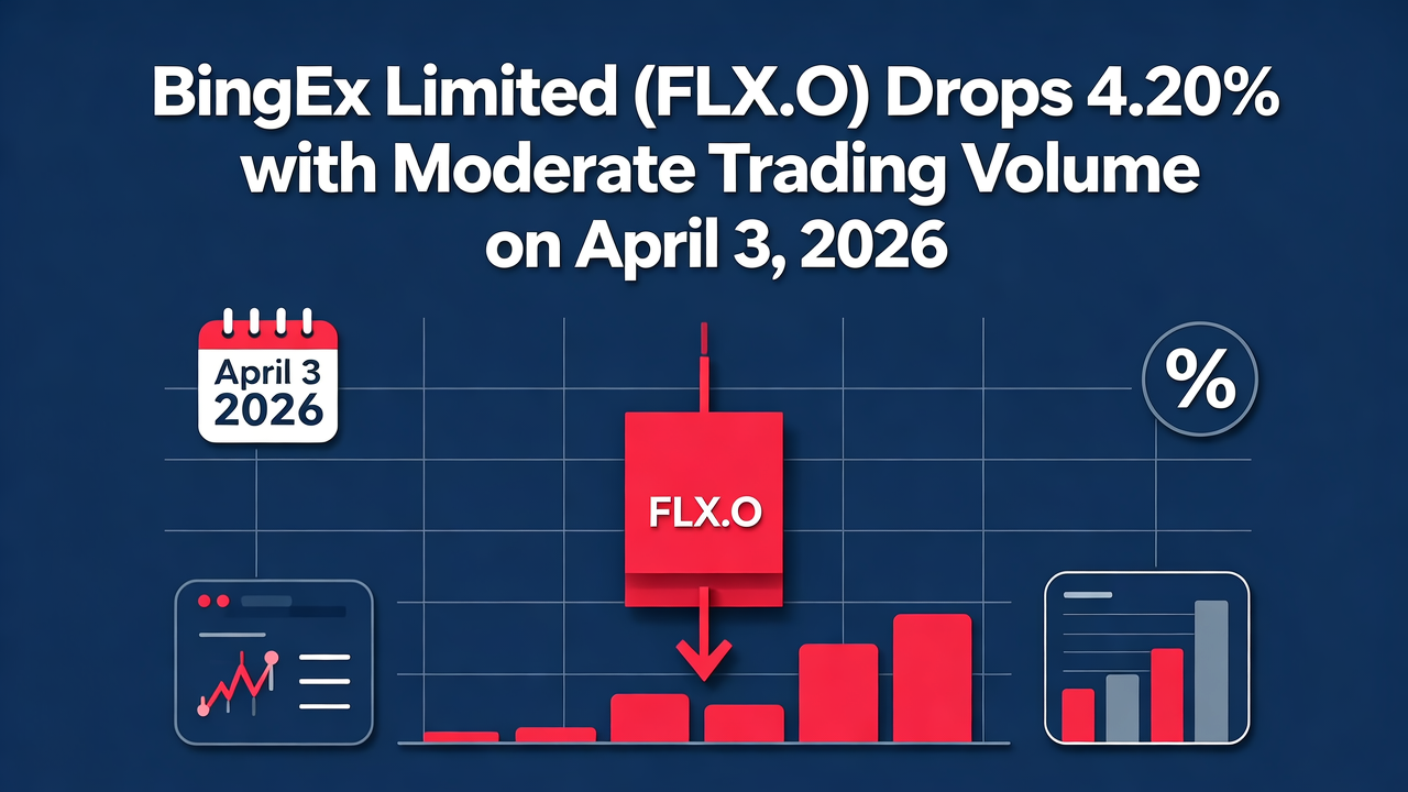 BingEx Limited (FLX.O) Drops 4.20% with Moderate Trading Volume on April 3, 2026