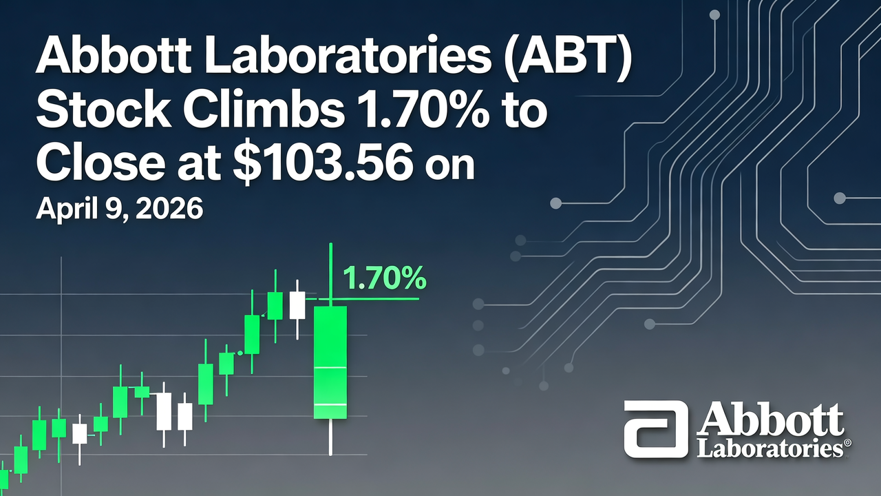 Abbott Laboratories (ABT) Stock Climbs 1.70% to Close at $103.56 on April 9, 2026