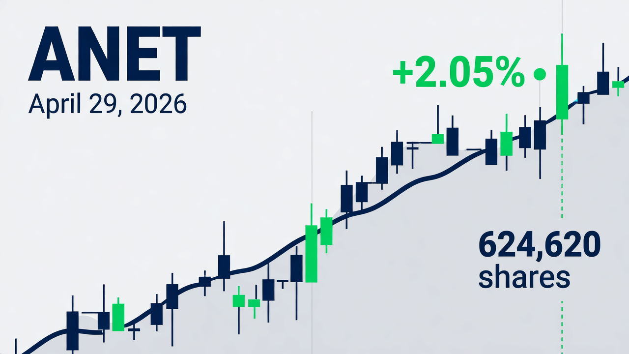 Arista Networks (ANET) Climbs 2.05% with 624,620 Shares Traded on April 29, 2026