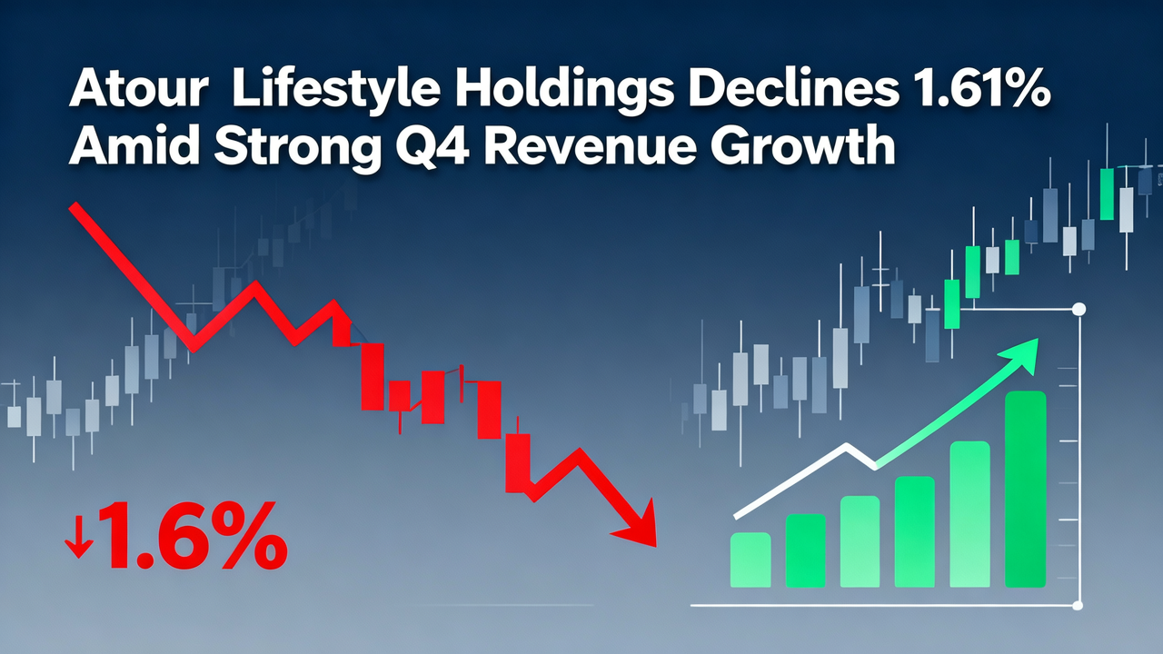 Atour Lifestyle Holdings Declines 1.61% Amid Strong Q4 Revenue Growth