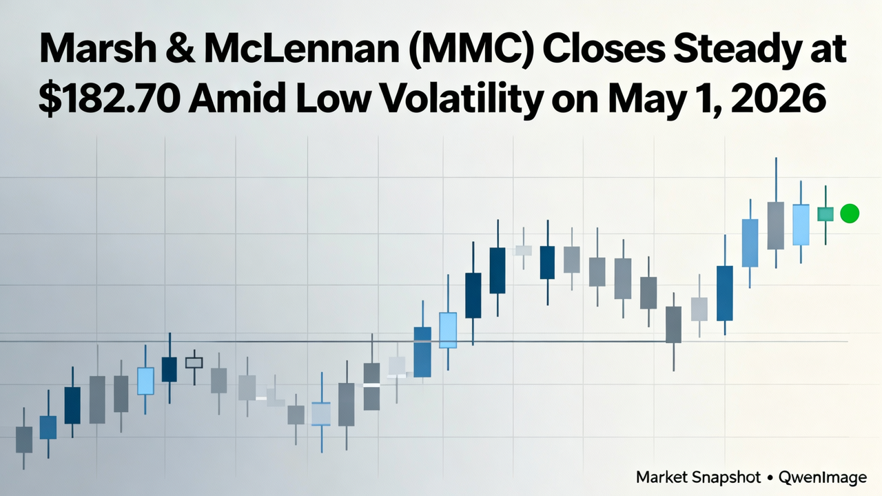 Marsh & McLennan (MMC) Closes Steady at $182.70 Amid Low Volatility on May 1, 2026