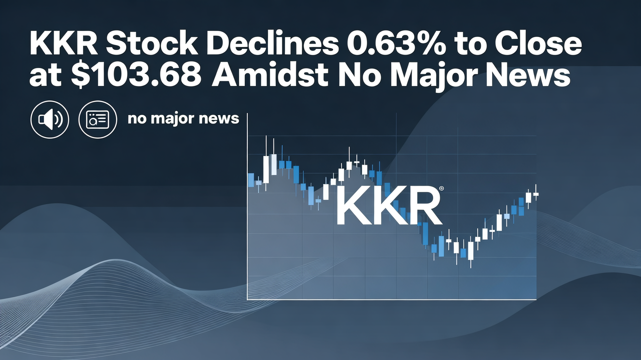 KKR Stock Declines 0.63% to Close at $103.68 Amidst No Major News