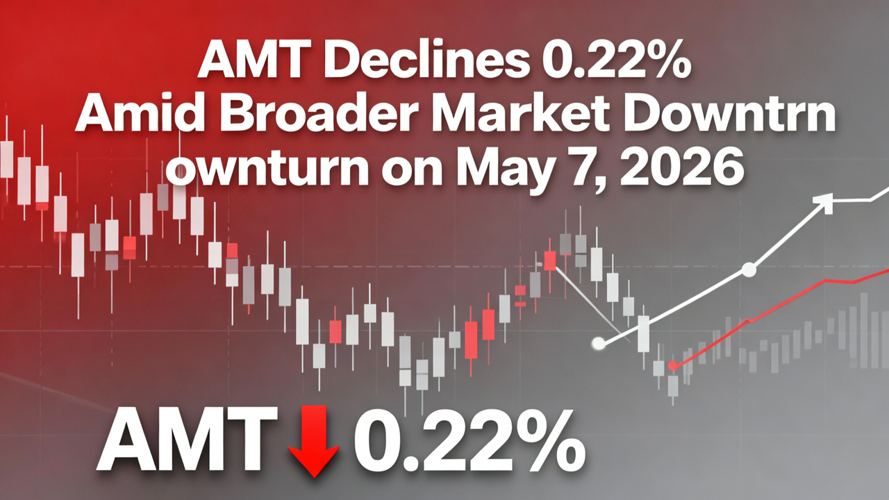 AMT Declines 0.22% Amid Broader Market Downturn on May 7, 2026