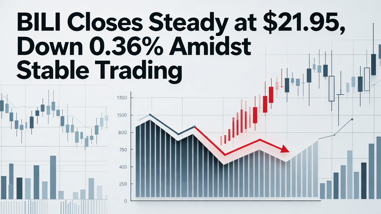 BILI Closes Steady at $21.95, Down 0.36% Amidst Stable Trading