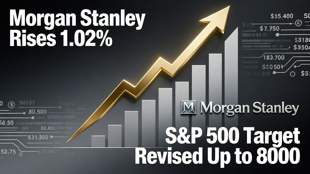 Morgan Stanley Rises 1.02% as S&P 500 Target Revised Up to 8000