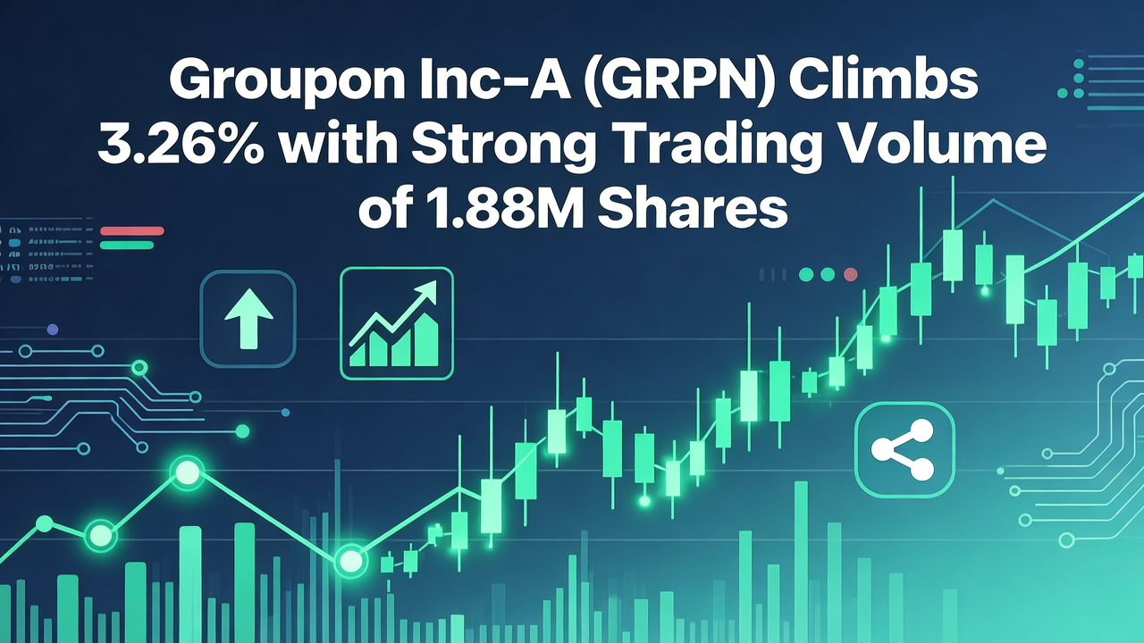 Groupon Inc-A (GRPN) Climbs 3.26% with Strong Trading Volume of 1.88M Shares