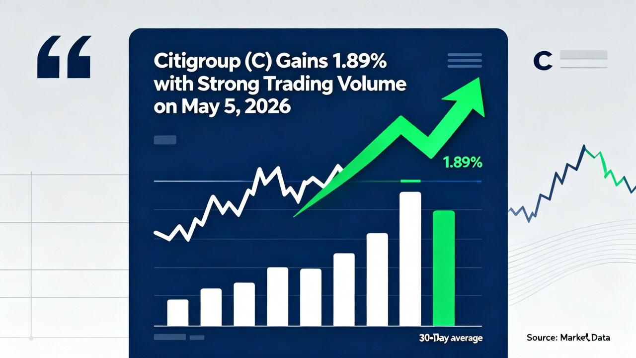 Citigroup (C) Gains 1.89% with Strong Trading Volume on May 5, 2026