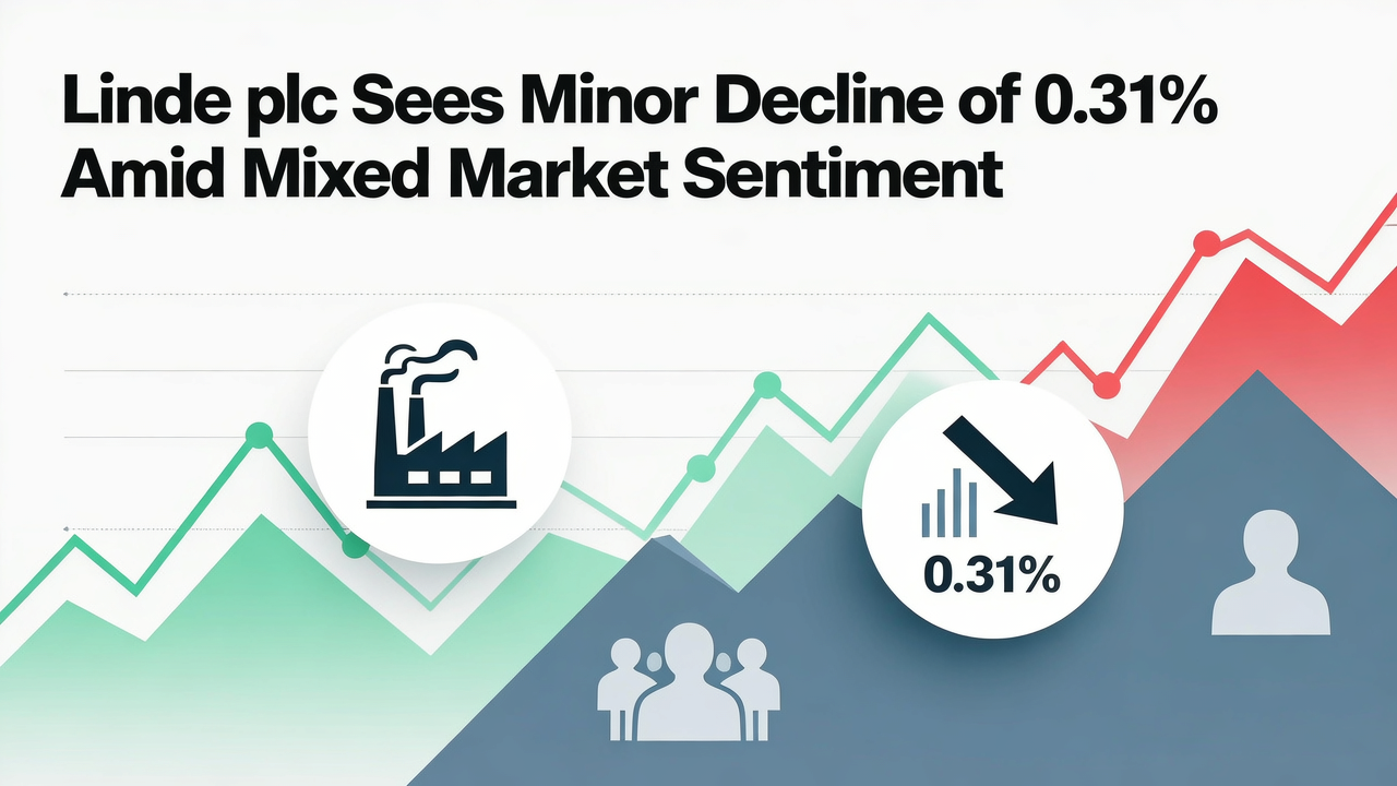 Linde plc Sees Minor Decline of 0.31% Amid Mixed Market Sentiment