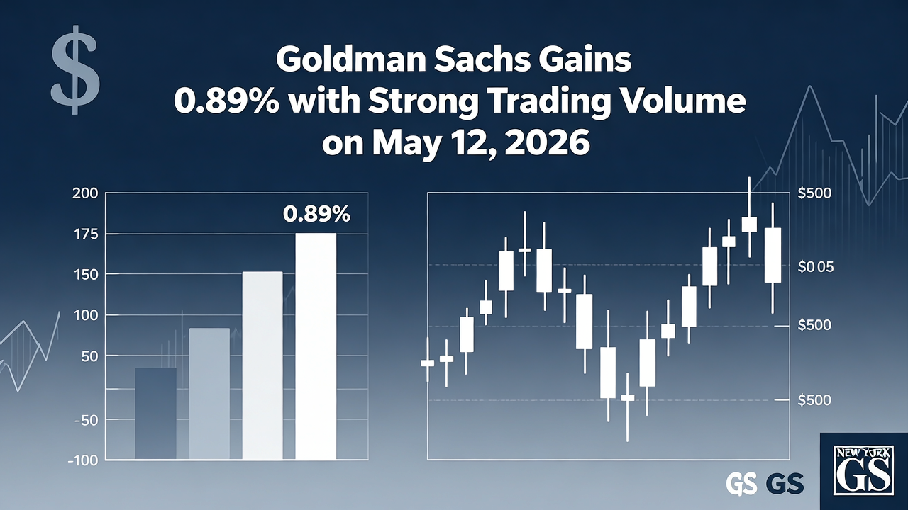Goldman Sachs Gains 0.89% with Strong Trading Volume on May 12, 2026