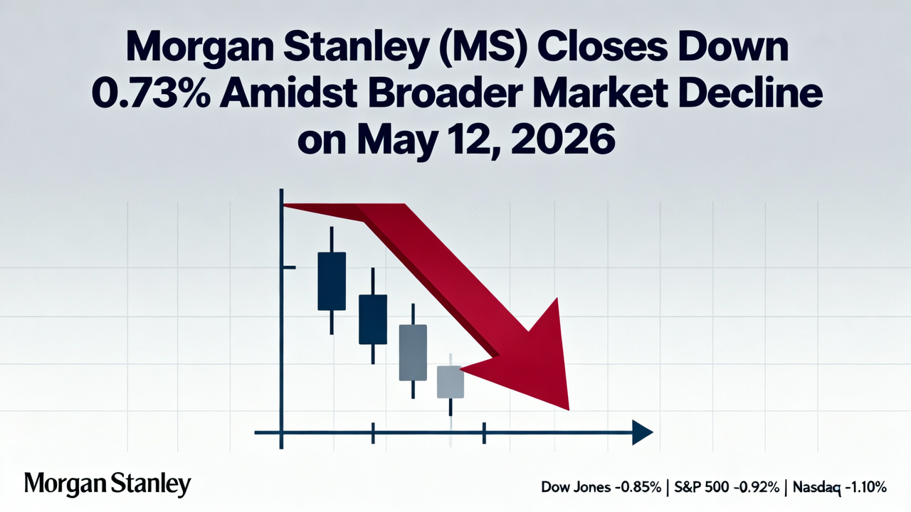 Morgan Stanley (MS) Closes Down 0.73% Amidst Broader Market Decline on May 12, 2026