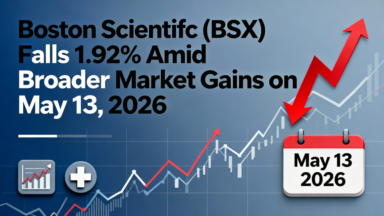 Boston Scientific (BSX) Falls 1.92% Amid Broader Market Gains on May 13, 2026