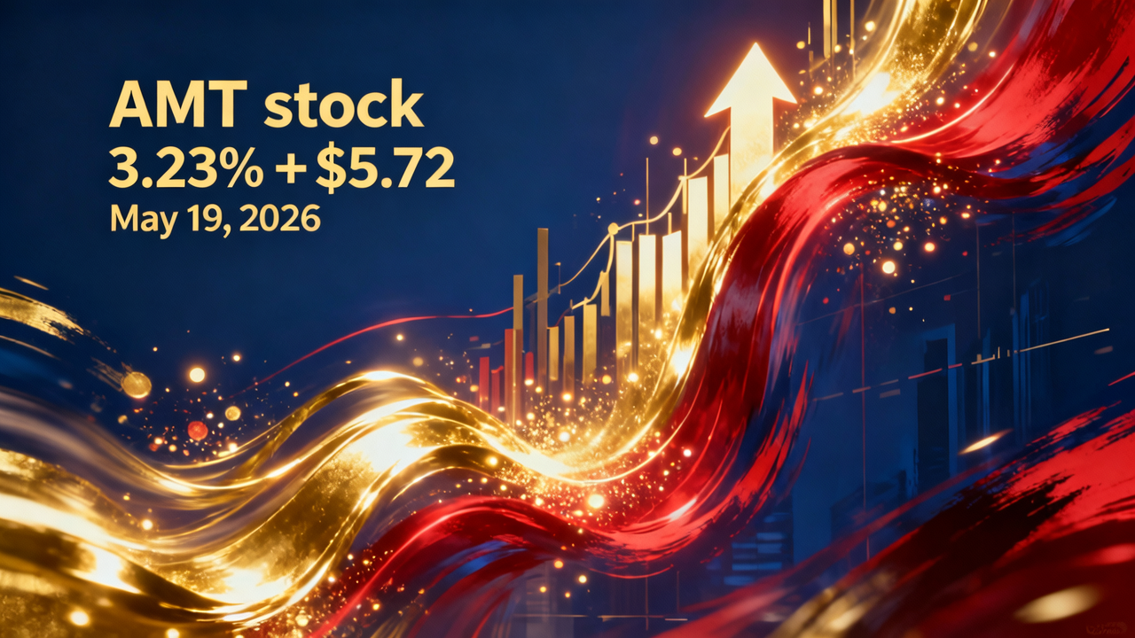 AMT Soars 3.23% with $5.72 Gain on May 19, 2026 Amid Strong Trading Volume