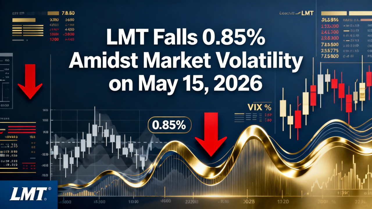 LMT Falls 0.85% Amidst Market Volatility on May 15, 2026