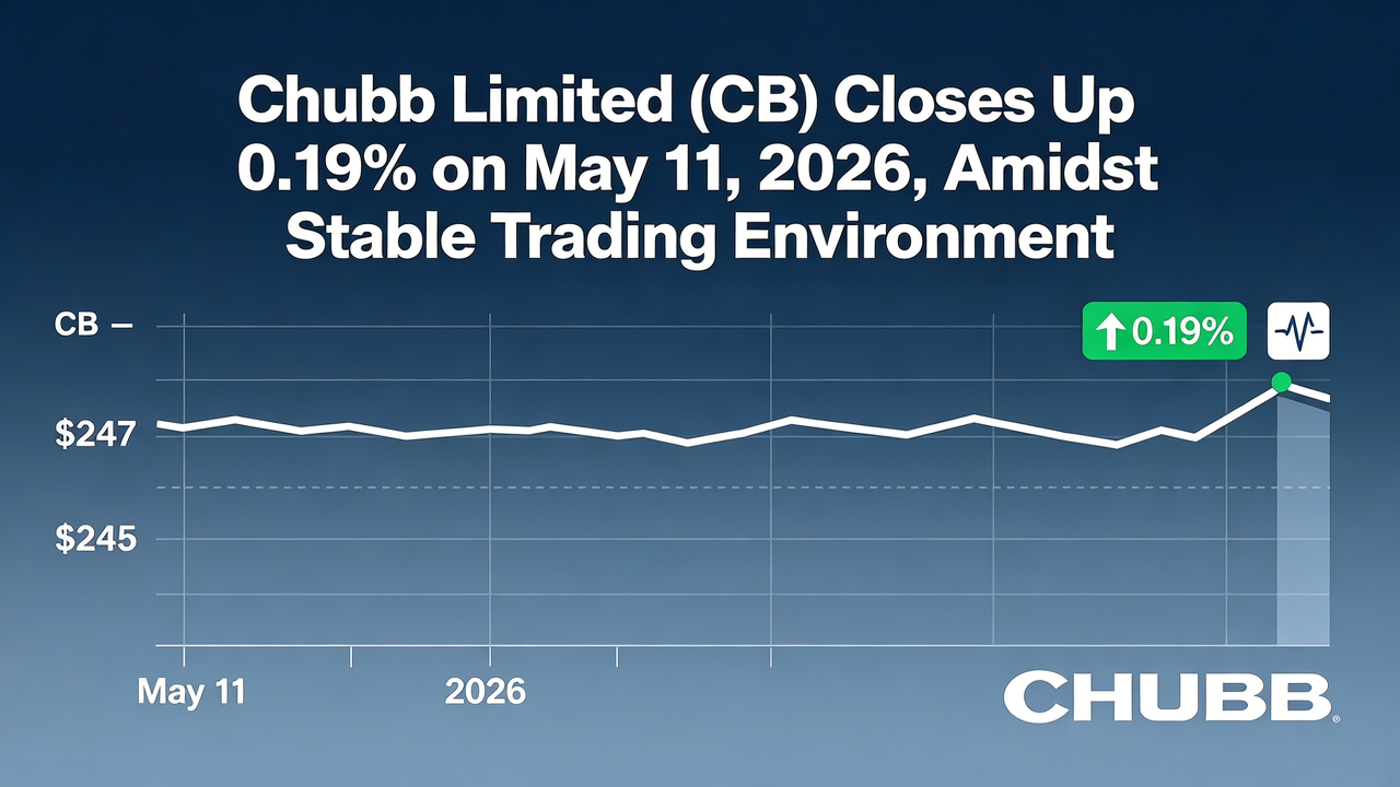 Chubb Limited (CB) Closes Up 0.19% on May 11, 2026, Amidst Stable Trading Environment