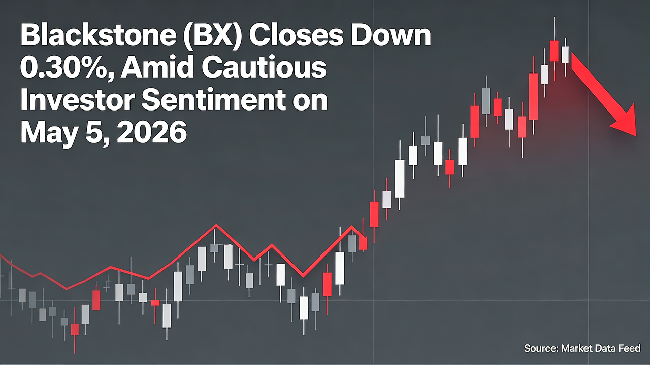 Blackstone (BX) Closes Down 0.30% Amid Cautious Investor Sentiment on May 5, 2026