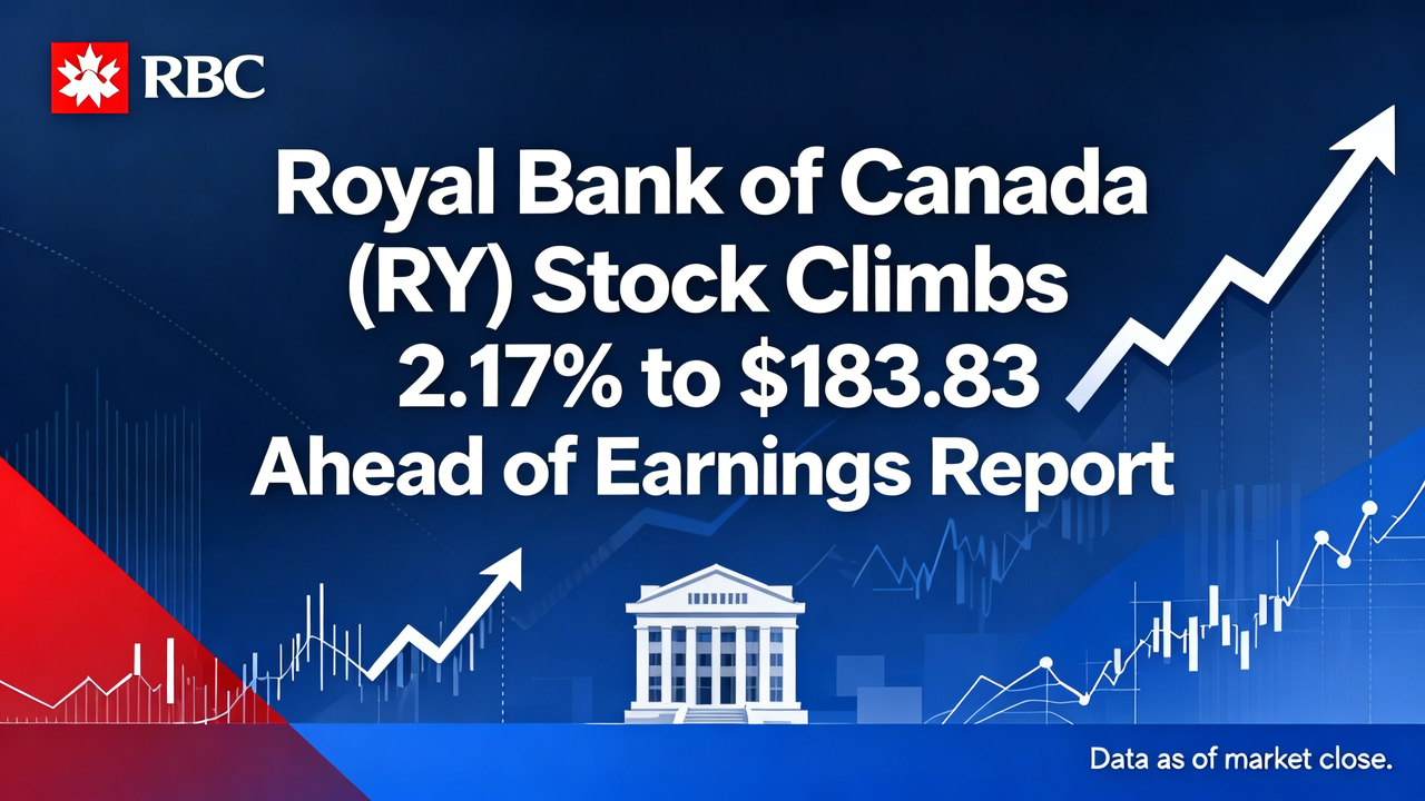 Royal Bank of Canada (RY) Stock Climbs 2.17% to $183.83 Ahead of Earnings Report