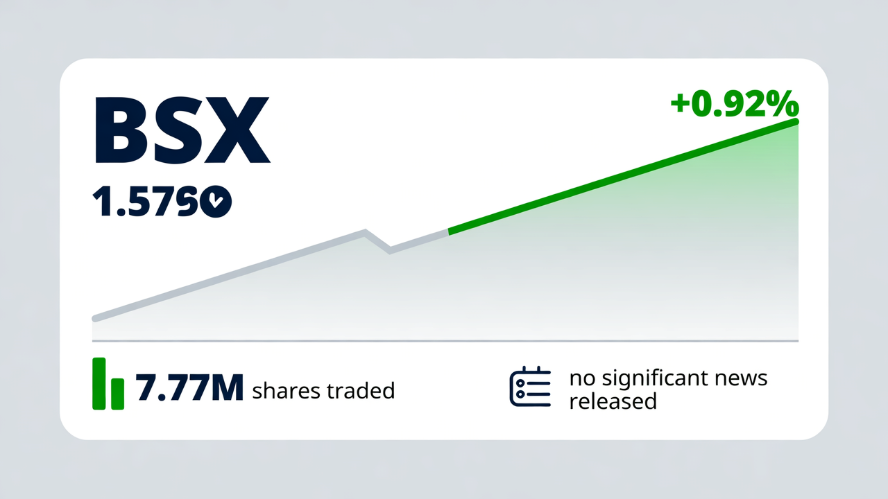 BSX Rises 0.92% with 7.77M Shares Traded Despite Lack of News